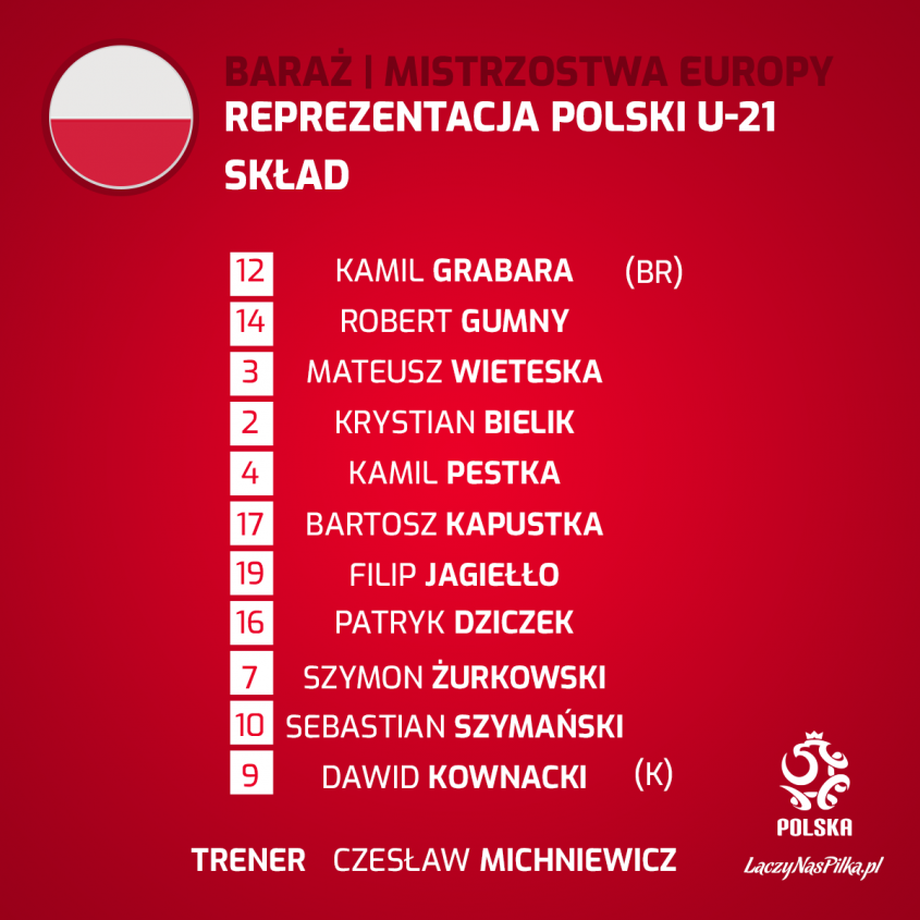 Skład Polski U21 na rewanżowe spotkanie z Portugalią!